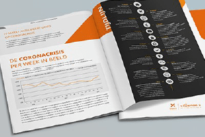 aantal-it-vacatures-trekt-na-korte-dip-tijdens-coronacrisis-weer-aan