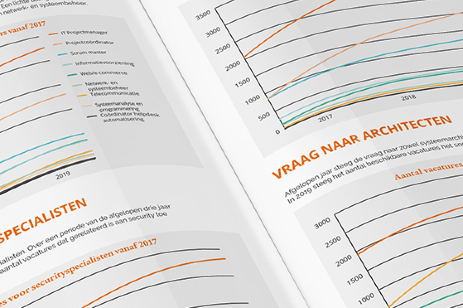 architecten-data-en-securityspecialisten-veelgevraagde-ict-functies